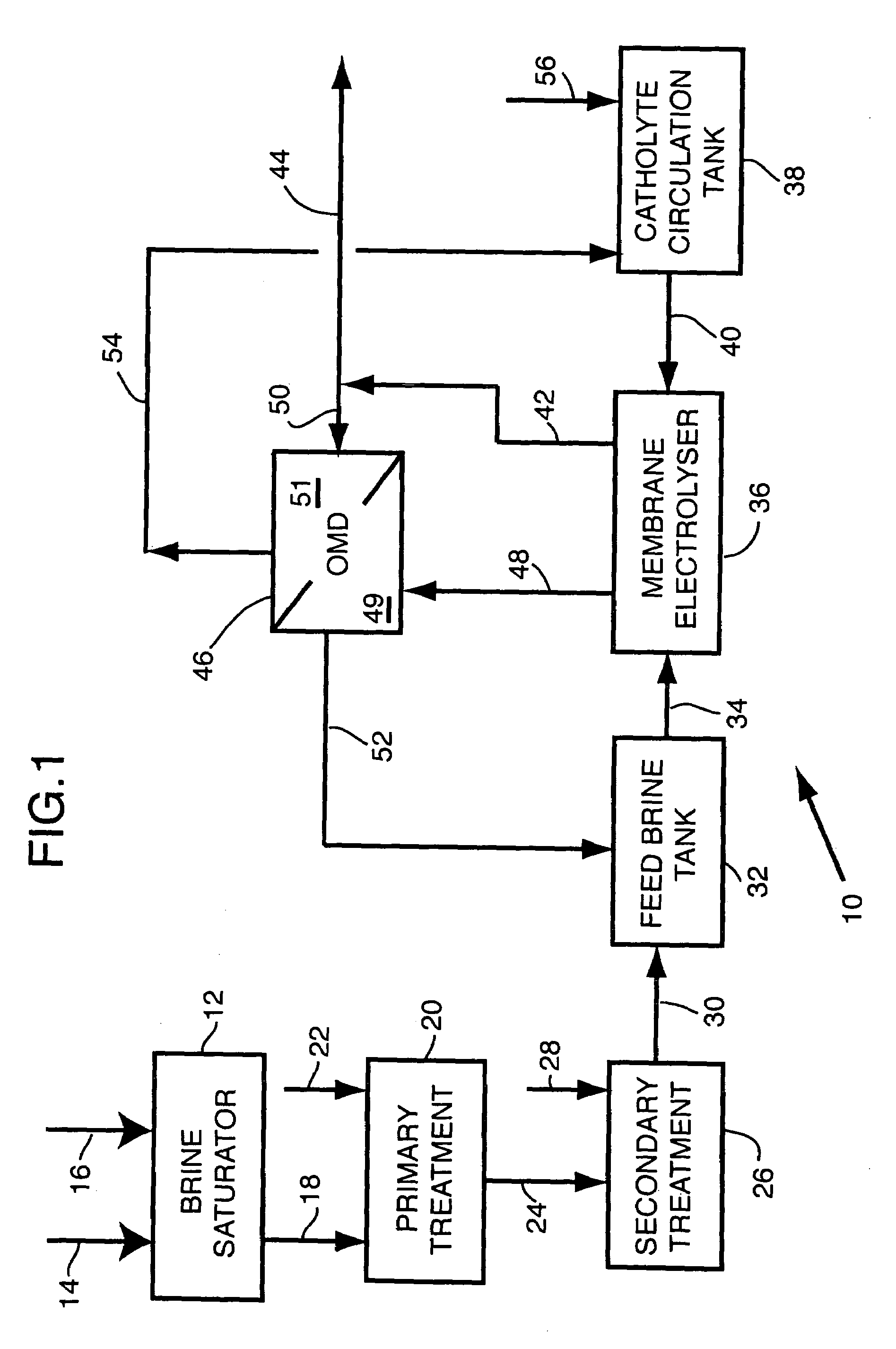 Apparatus and method for osmotic membrane distillation