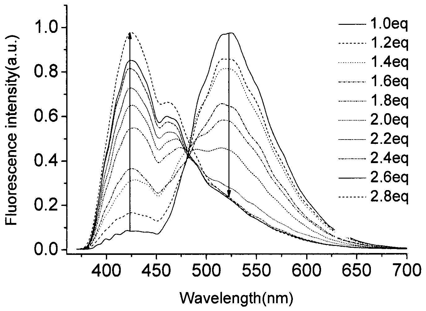 Fluorescent molecular probe for Cu2+ detection as well as preparation method thereof and application thereof