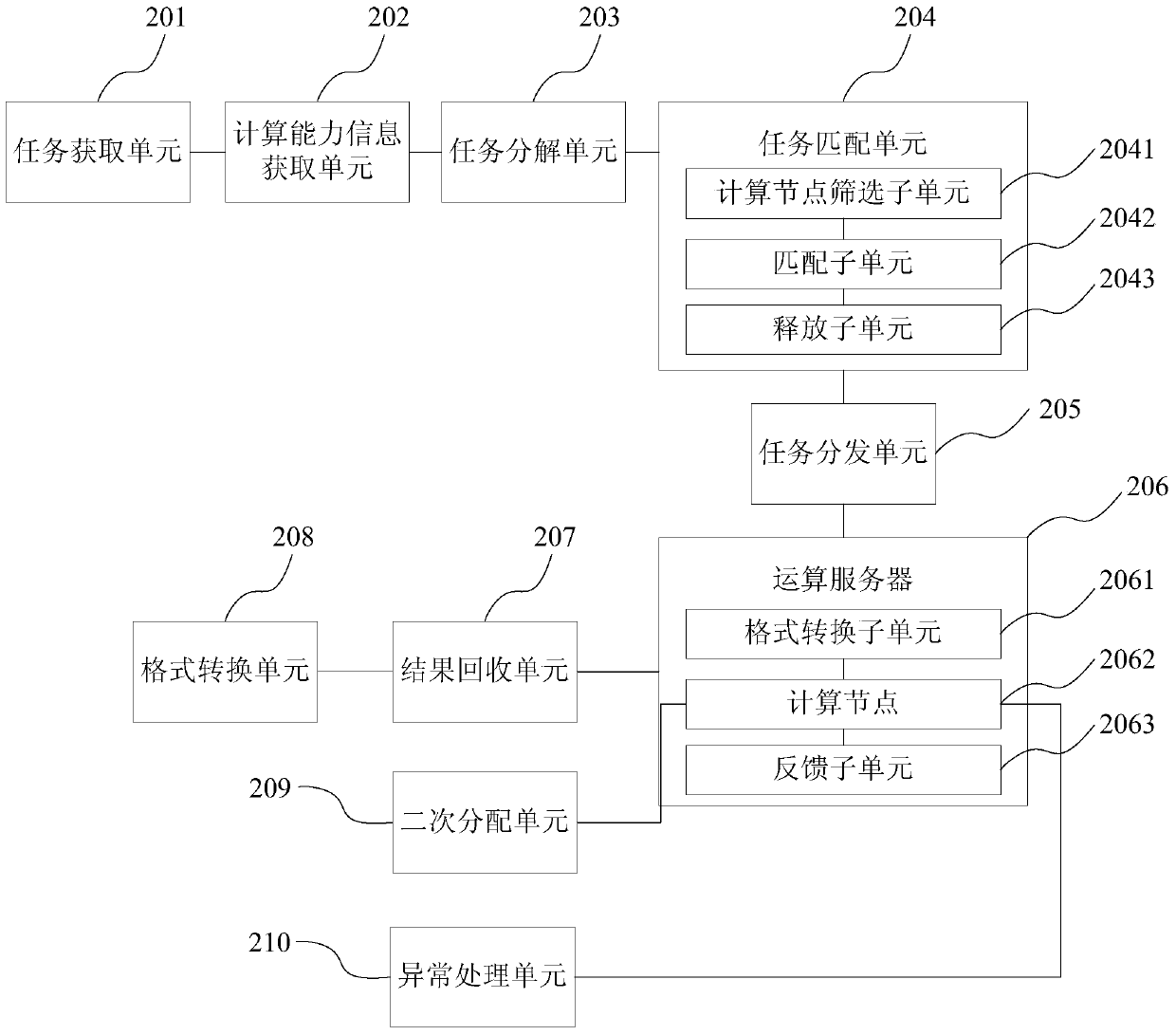 A general multi-computer parallel computing method and system