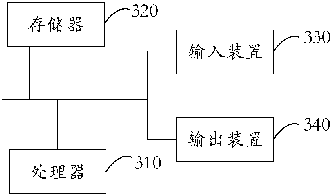 Adversarial multi-task training method used for spoken language understanding