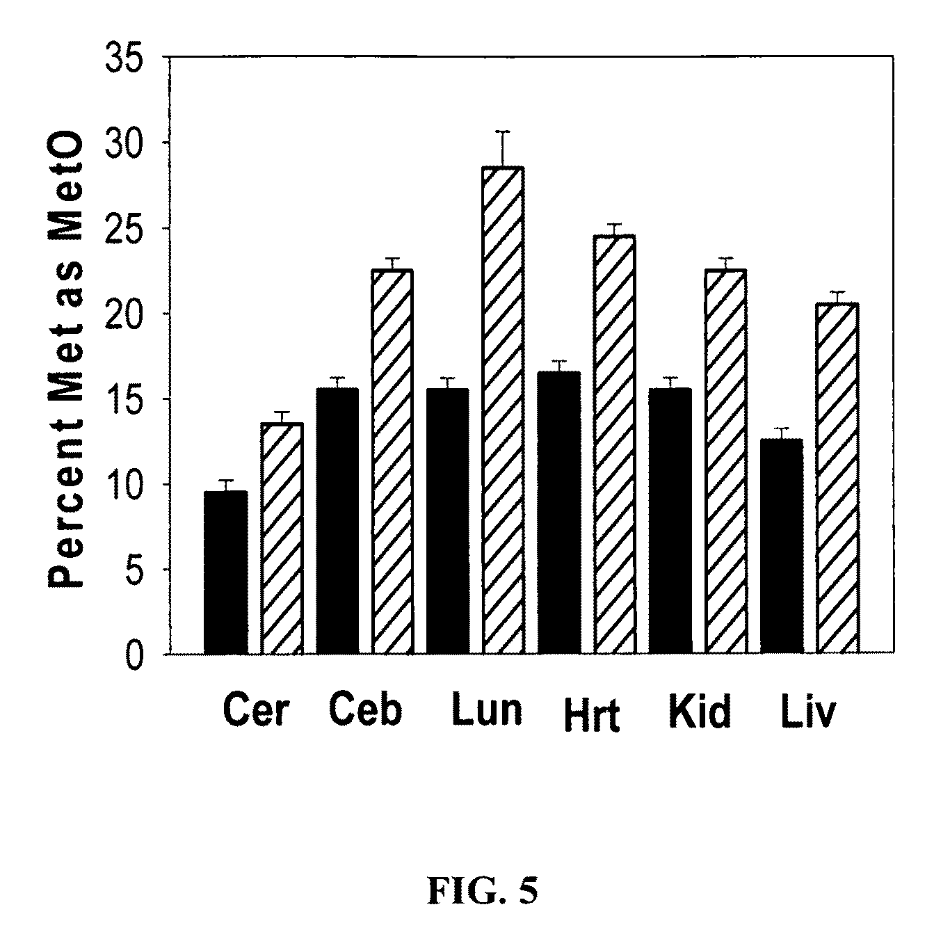 Methionine Sulfoxide Antibodies