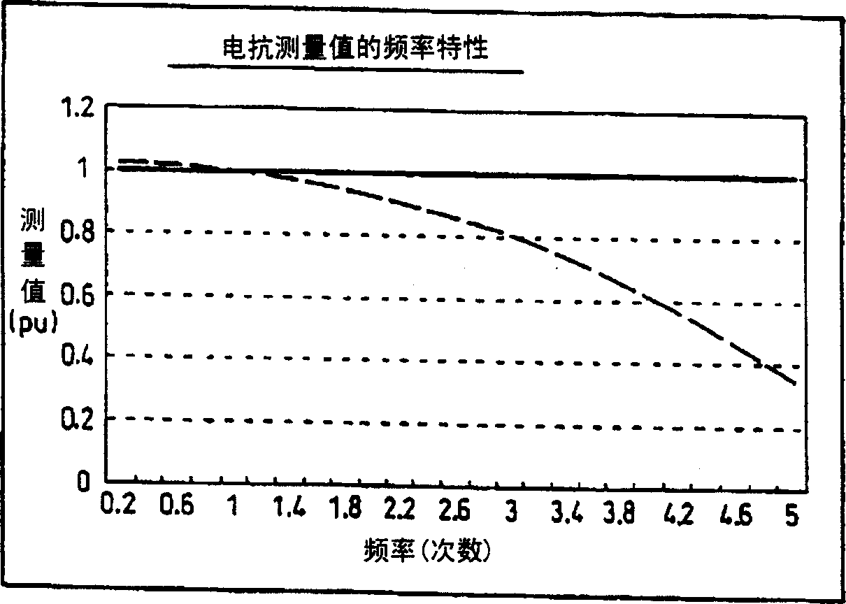 Protective relay device