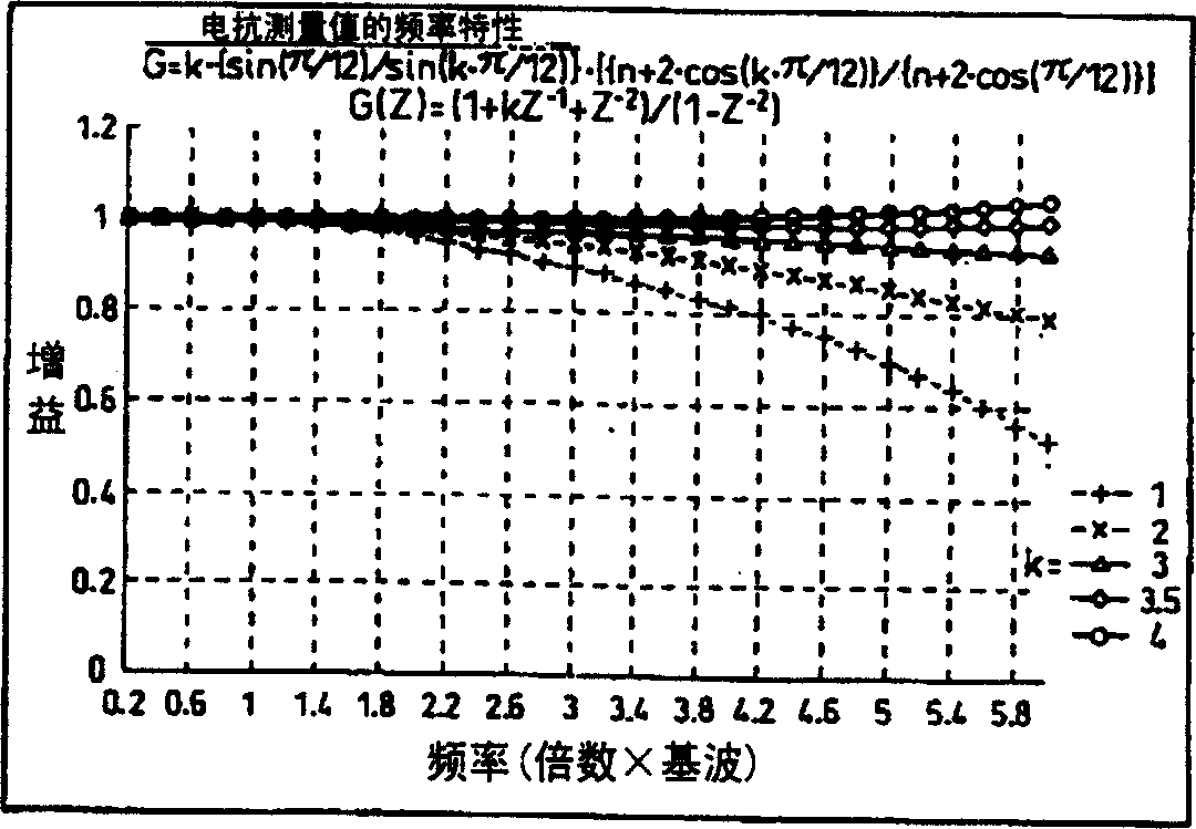 Protective relay device