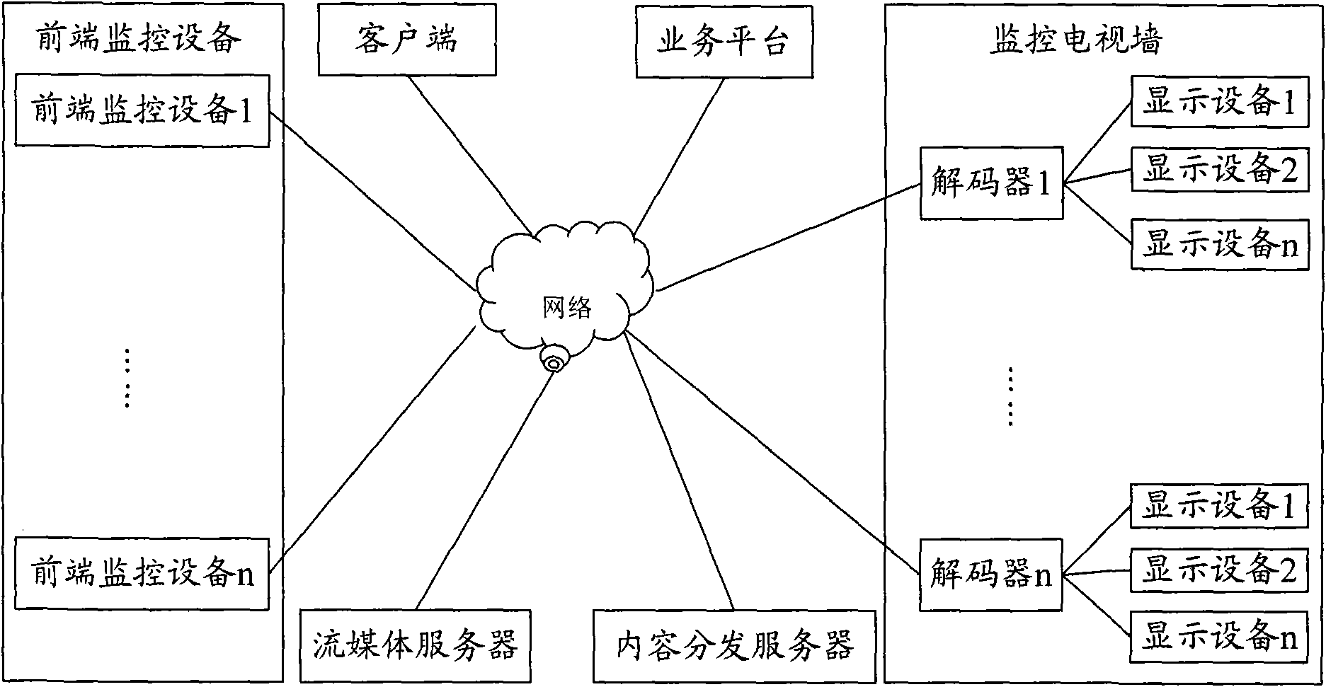 Method, decoder and monitoring system for realizing decoder synchronous polling