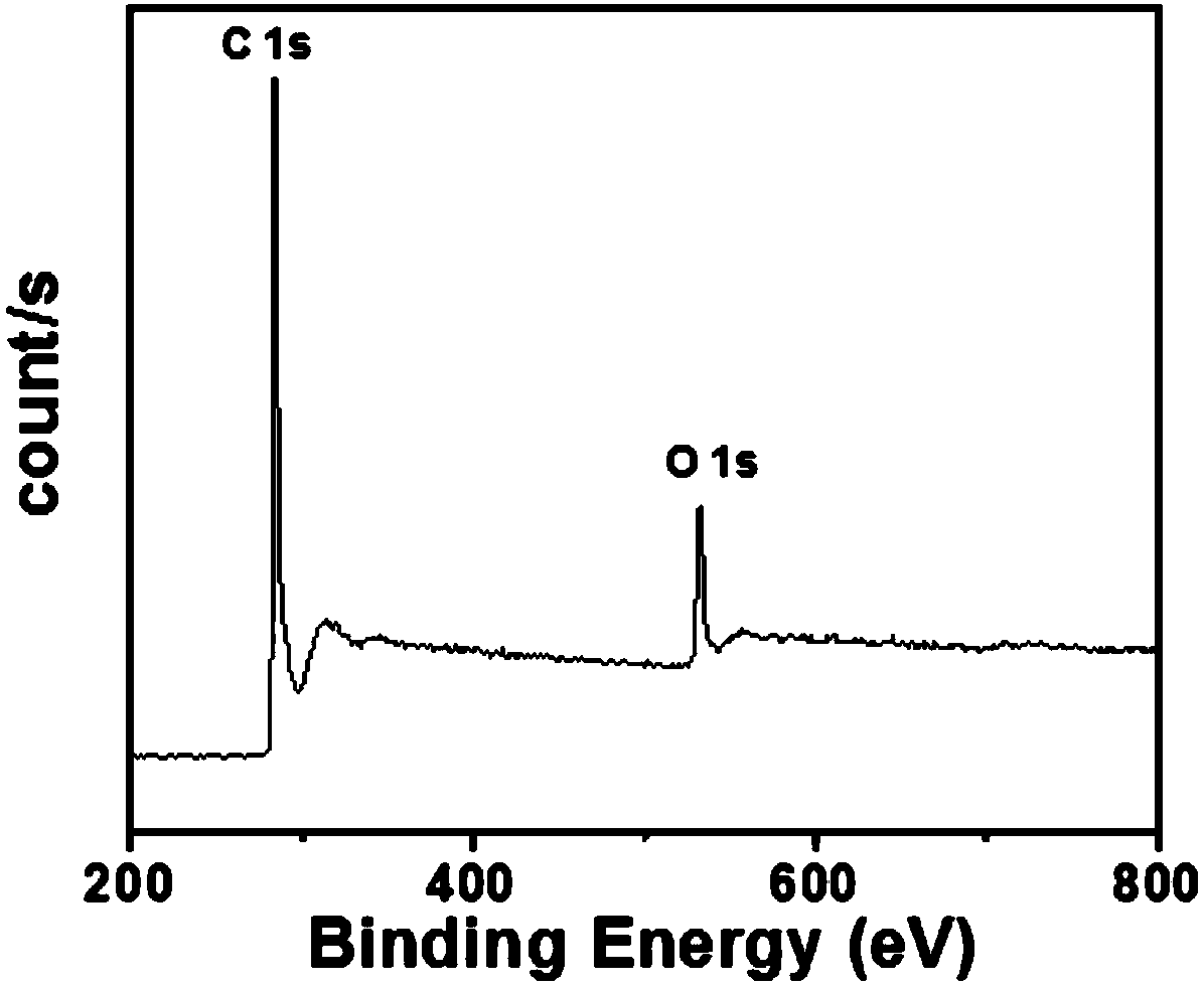 Method for preparing edge-carboxylated graphene and graphene through reaction milling technology