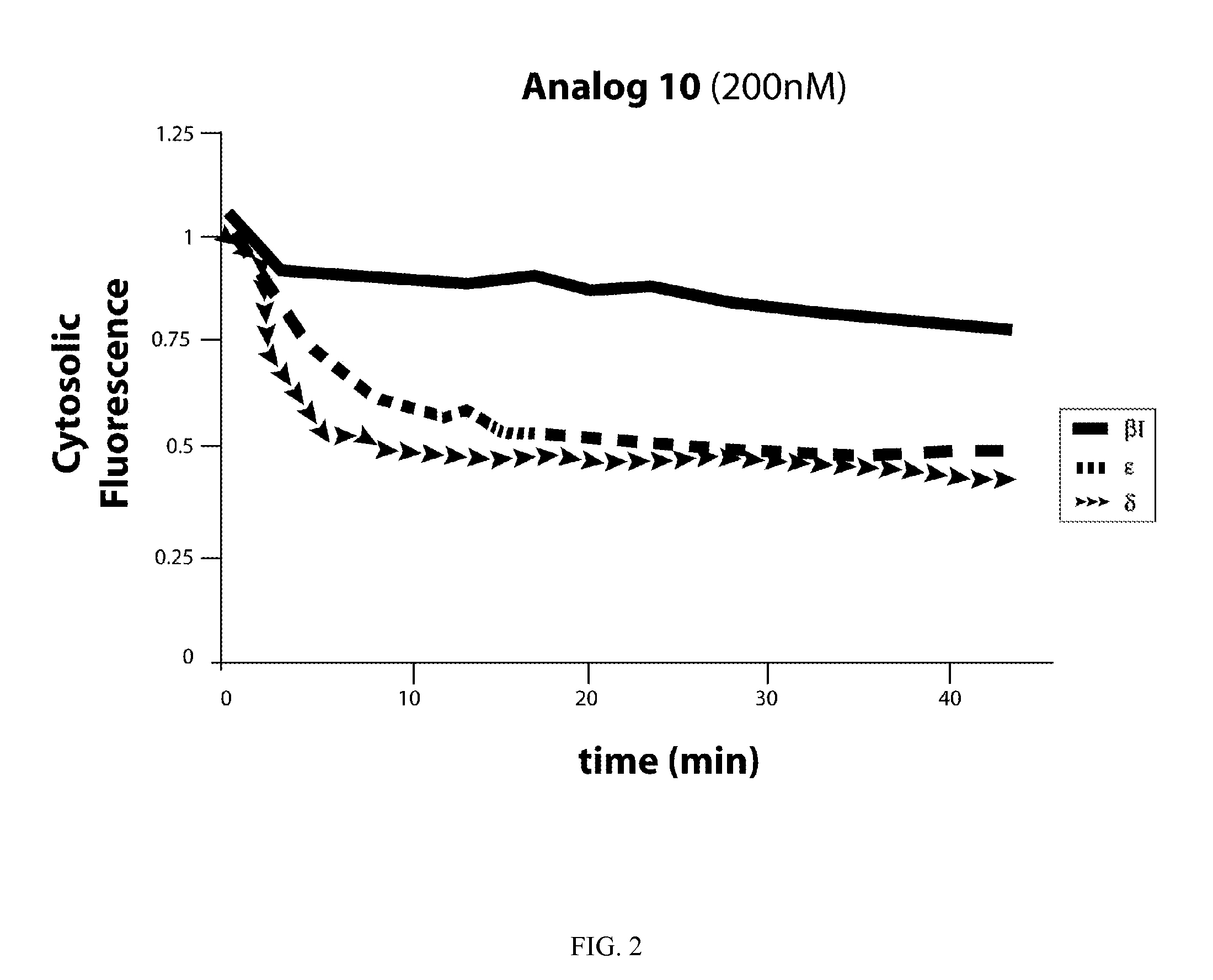 Bryostatin analogues, synthetic methods and uses