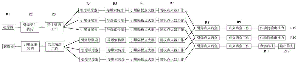 A Reliability Evaluation Method of Non-electric Detonation Pyrotechnic System