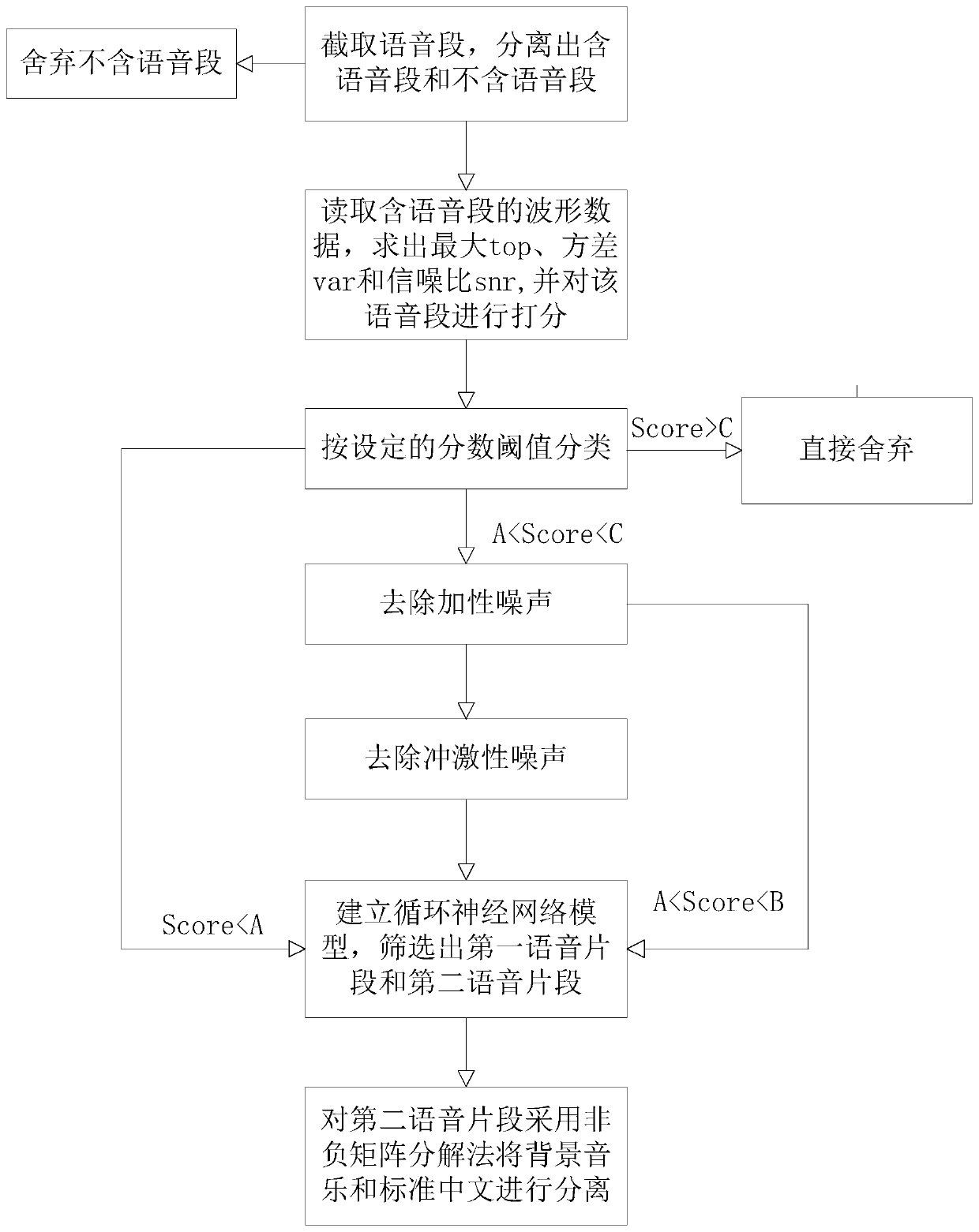 Broadcast signal prejudging and preprocessing method