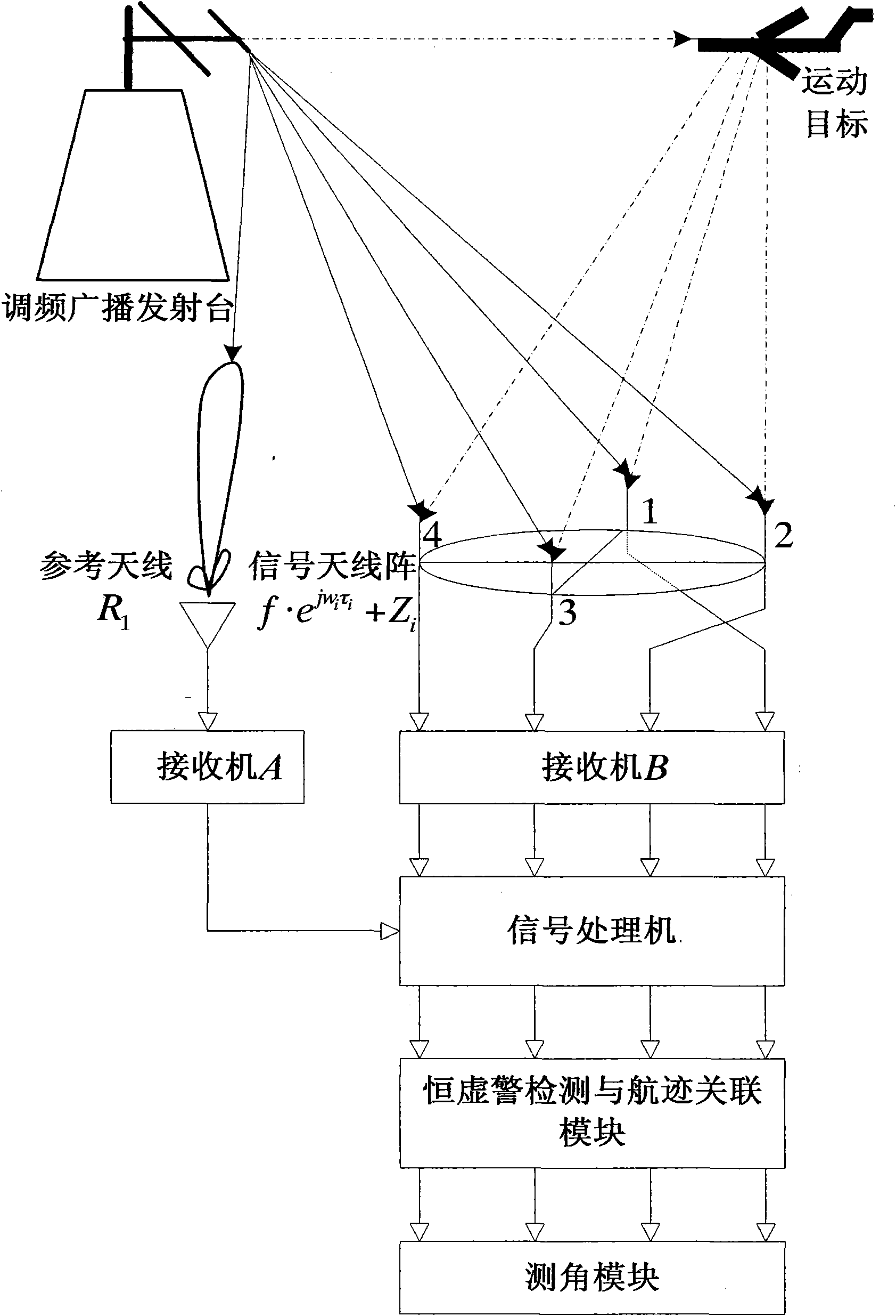 Passive coherent location radar direction finding system based on Adcock antenna and direction finding method thereof