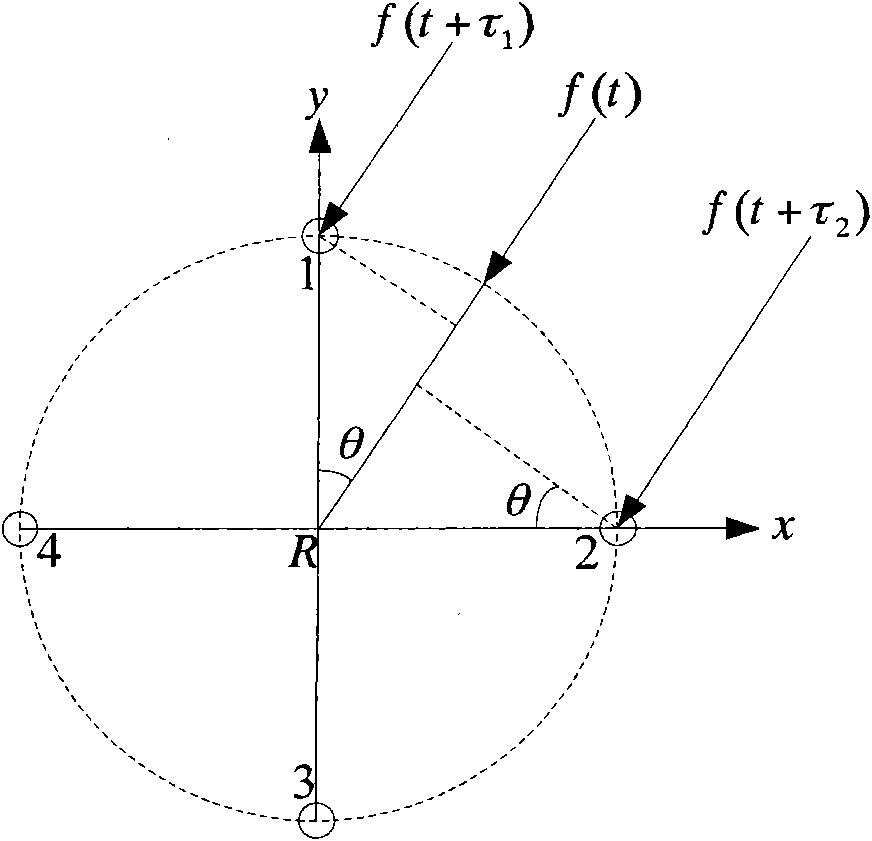 Passive coherent location radar direction finding system based on Adcock antenna and direction finding method thereof