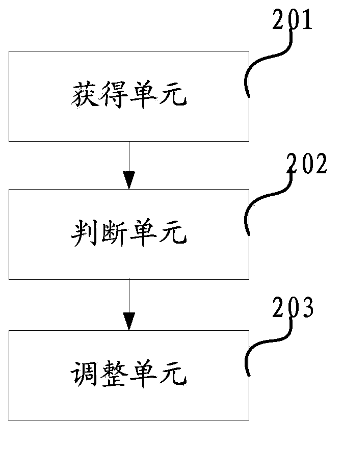 Method for protecting battery and electronic device