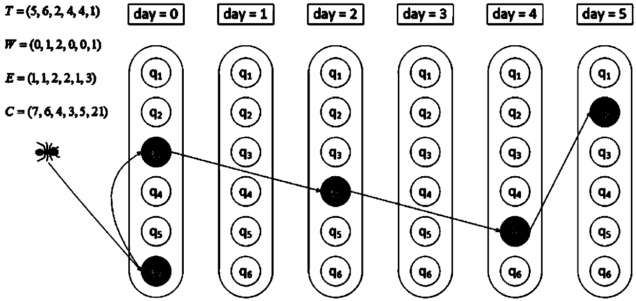 Hospital bed scheduling method based on ant system optimization