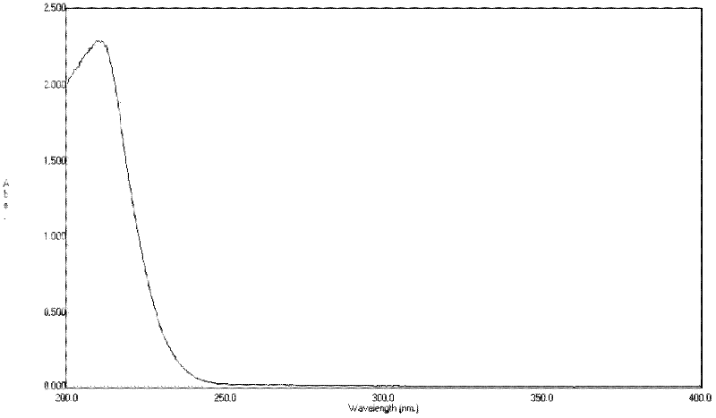 Macromolecule-cis-platinum compound, preparation method and application thereof