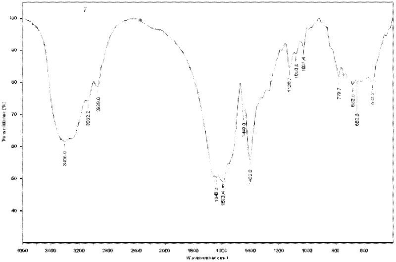 Macromolecule-cis-platinum compound, preparation method and application thereof