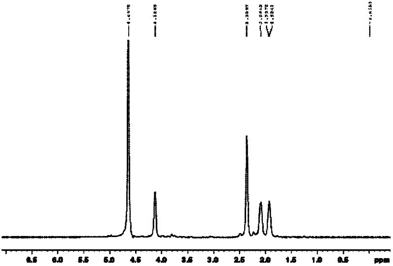 Macromolecule-cis-platinum compound, preparation method and application thereof