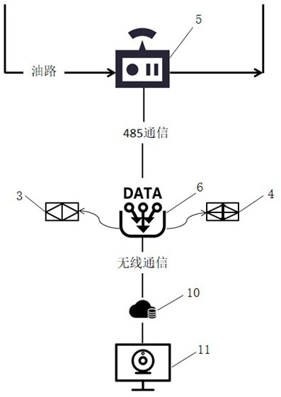 Online monitoring device, monitoring method and system for lubricating oil of gearbox of wind turbine generator