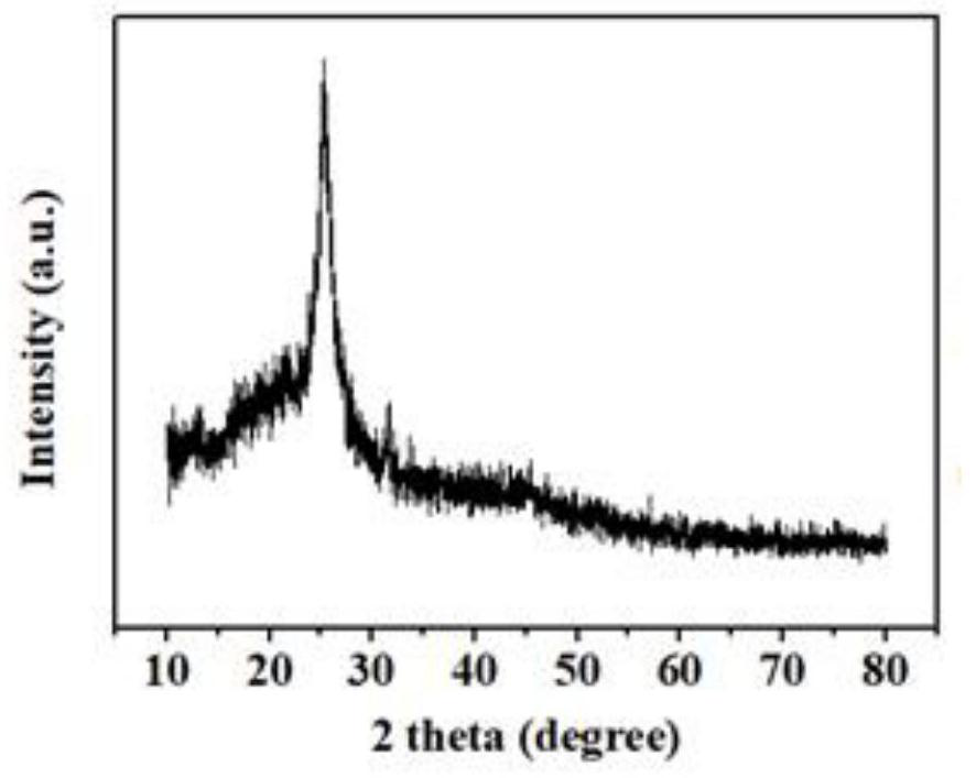 Preparation method and application of a yellow fluorescent bioimaging material