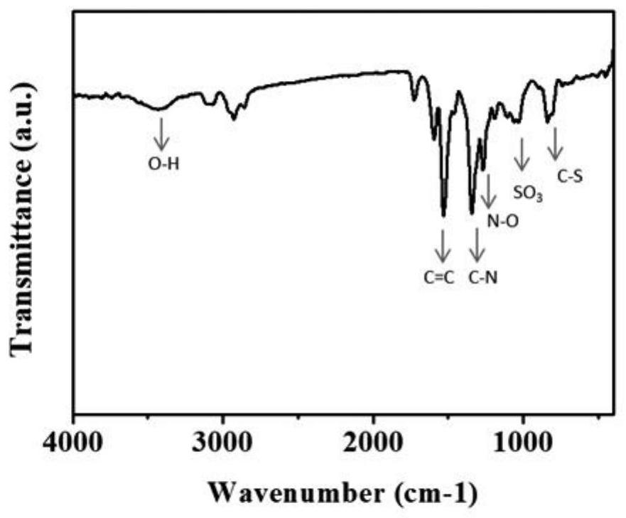 Preparation method and application of a yellow fluorescent bioimaging material