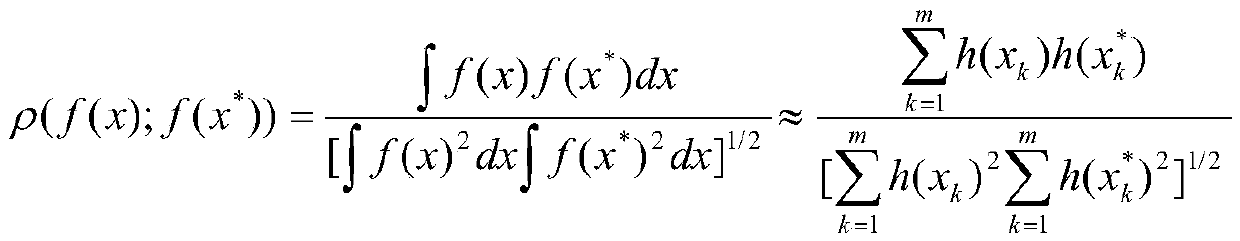 Self-service capacity expansion method based on correlation coefficient criterion