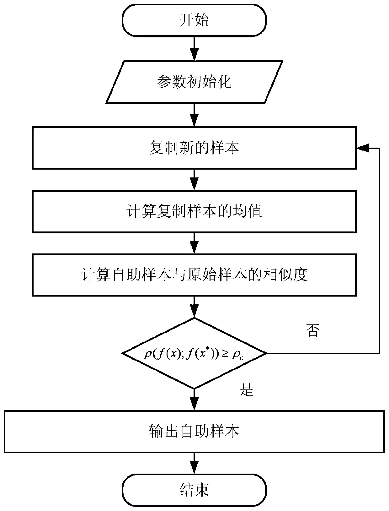 Self-service capacity expansion method based on correlation coefficient criterion