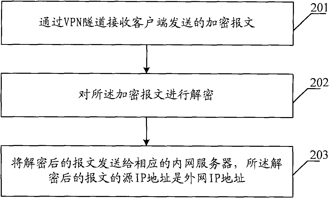 Message transmission method, device and network system