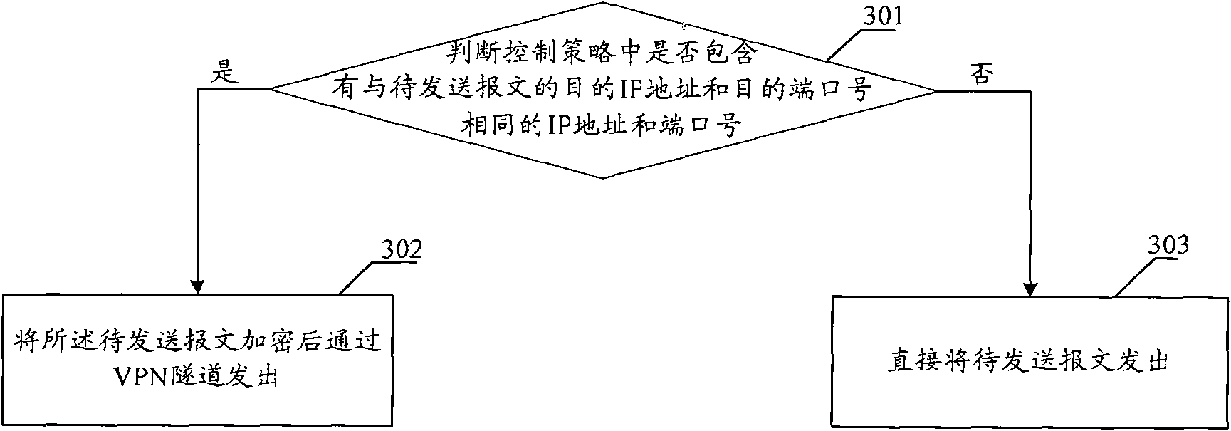 Message transmission method, device and network system