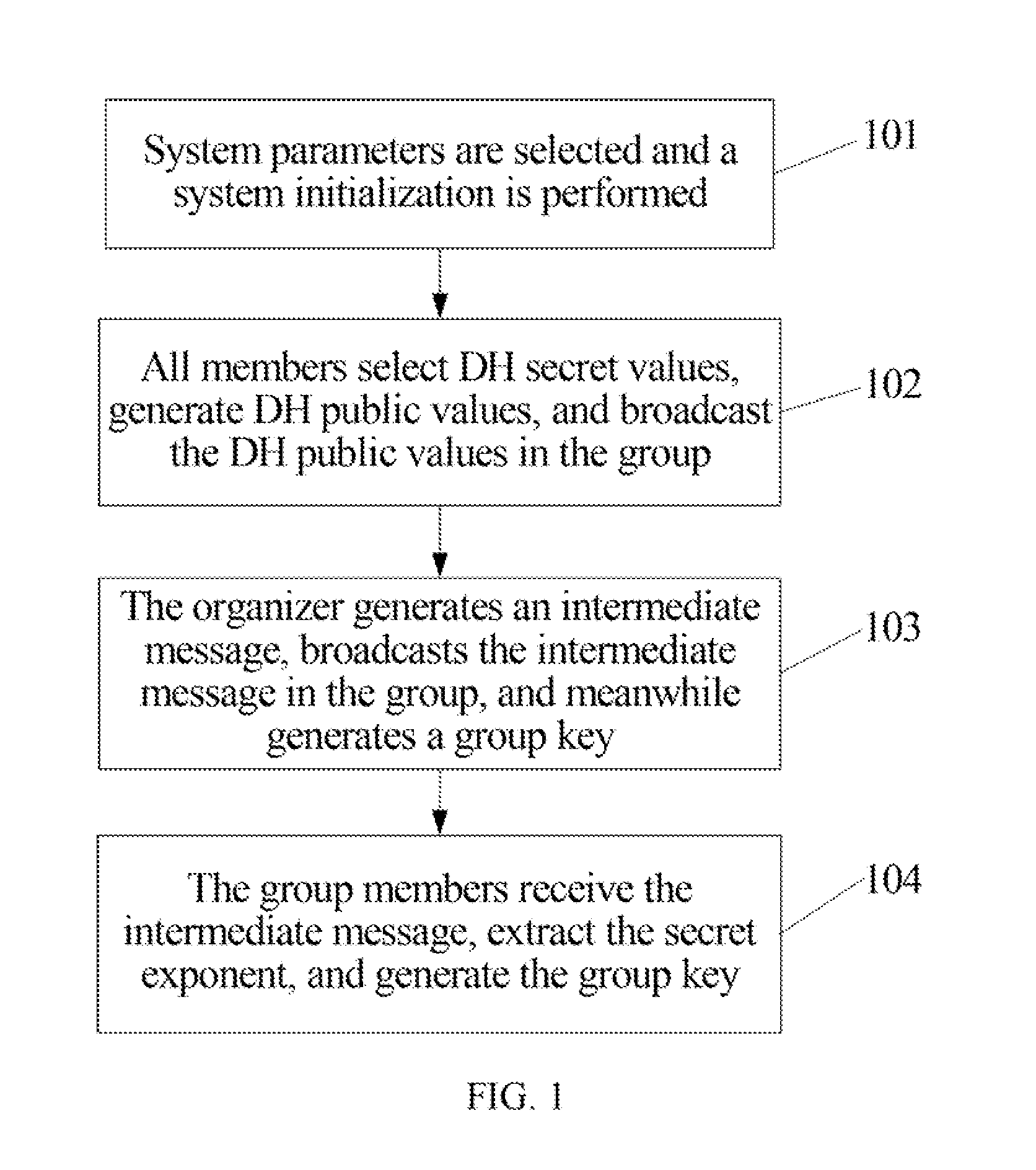 Method, system and device for generating group key