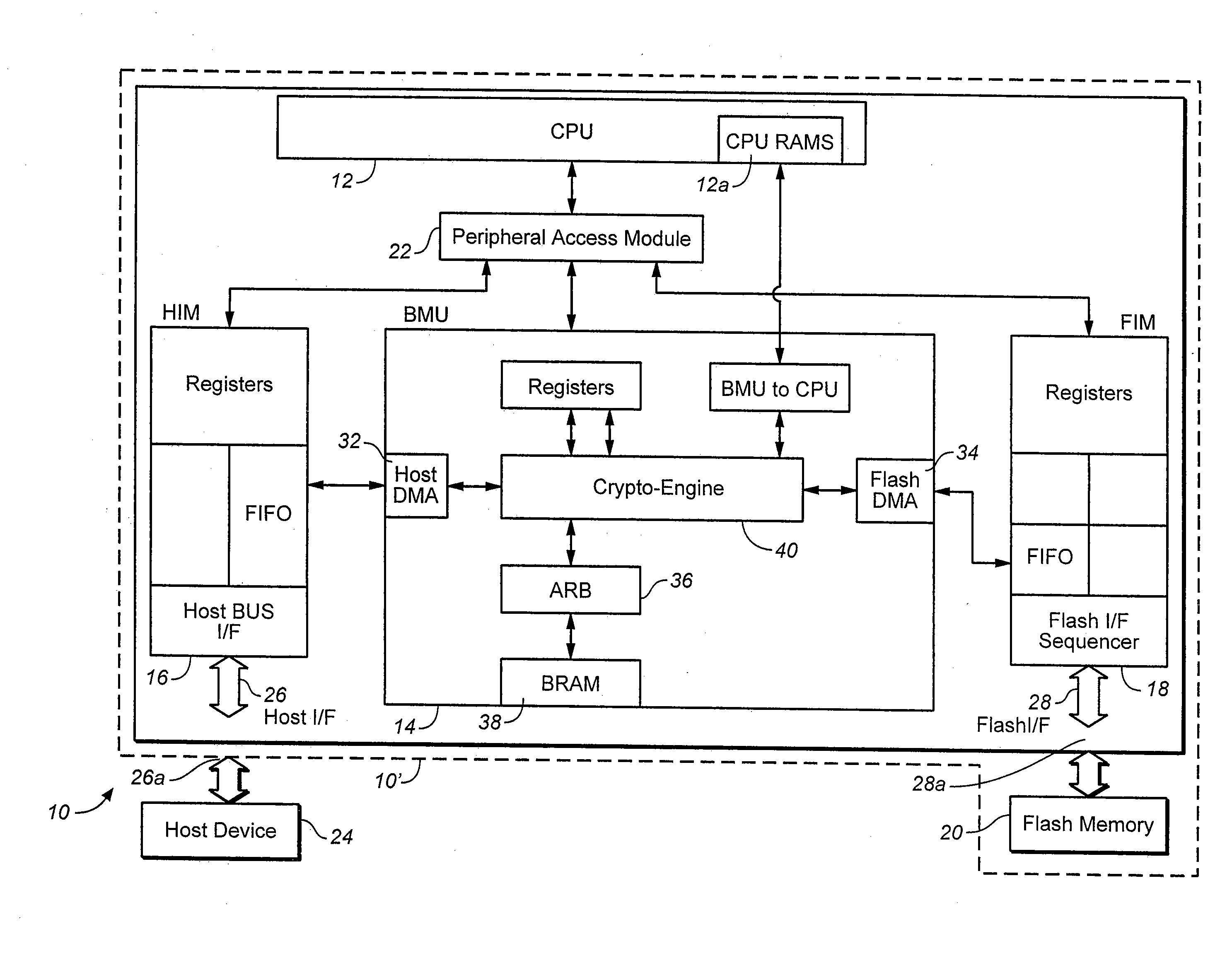 Method for Managing Keys and/or Rights Objects