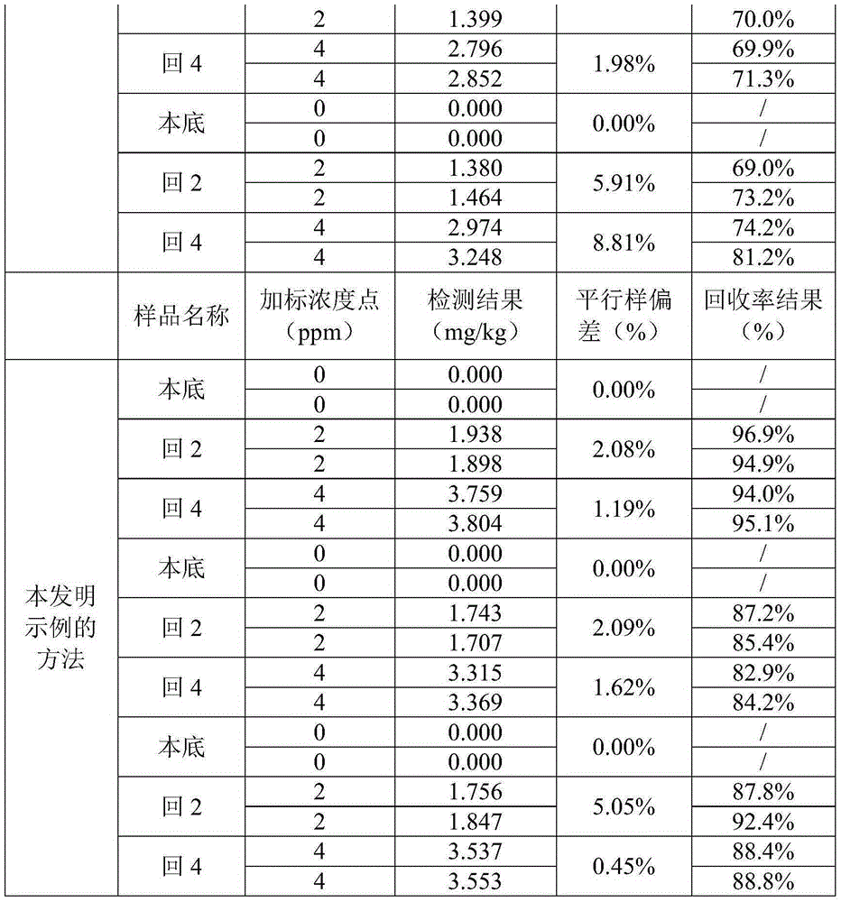 Method for increasing detecting and recovery rate of melamine in milk product