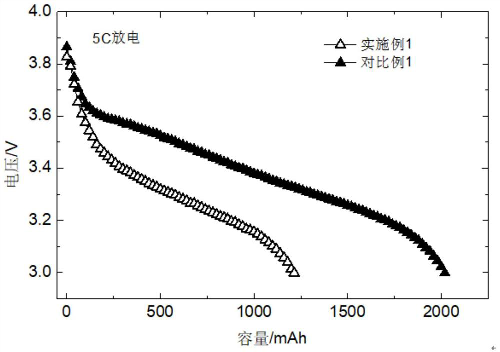 Lithium ion battery electrolyte and lithium ion battery