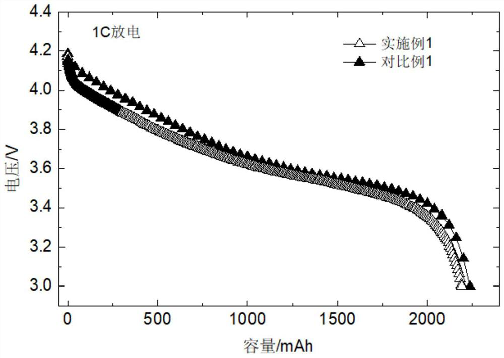 Lithium ion battery electrolyte and lithium ion battery