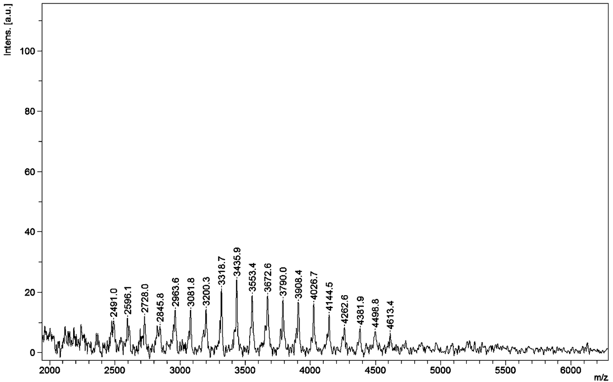 A kind of detection method of maldi-tof-ms of polythiocarbonate compound