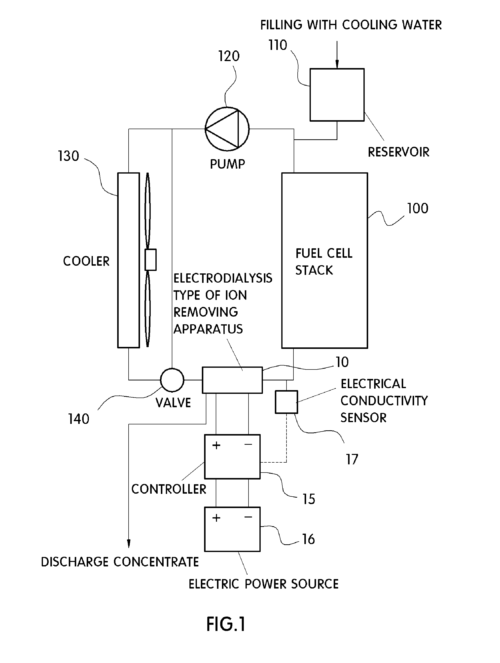 Apparatus for removing ions in cooling water for fuel cell vehicle