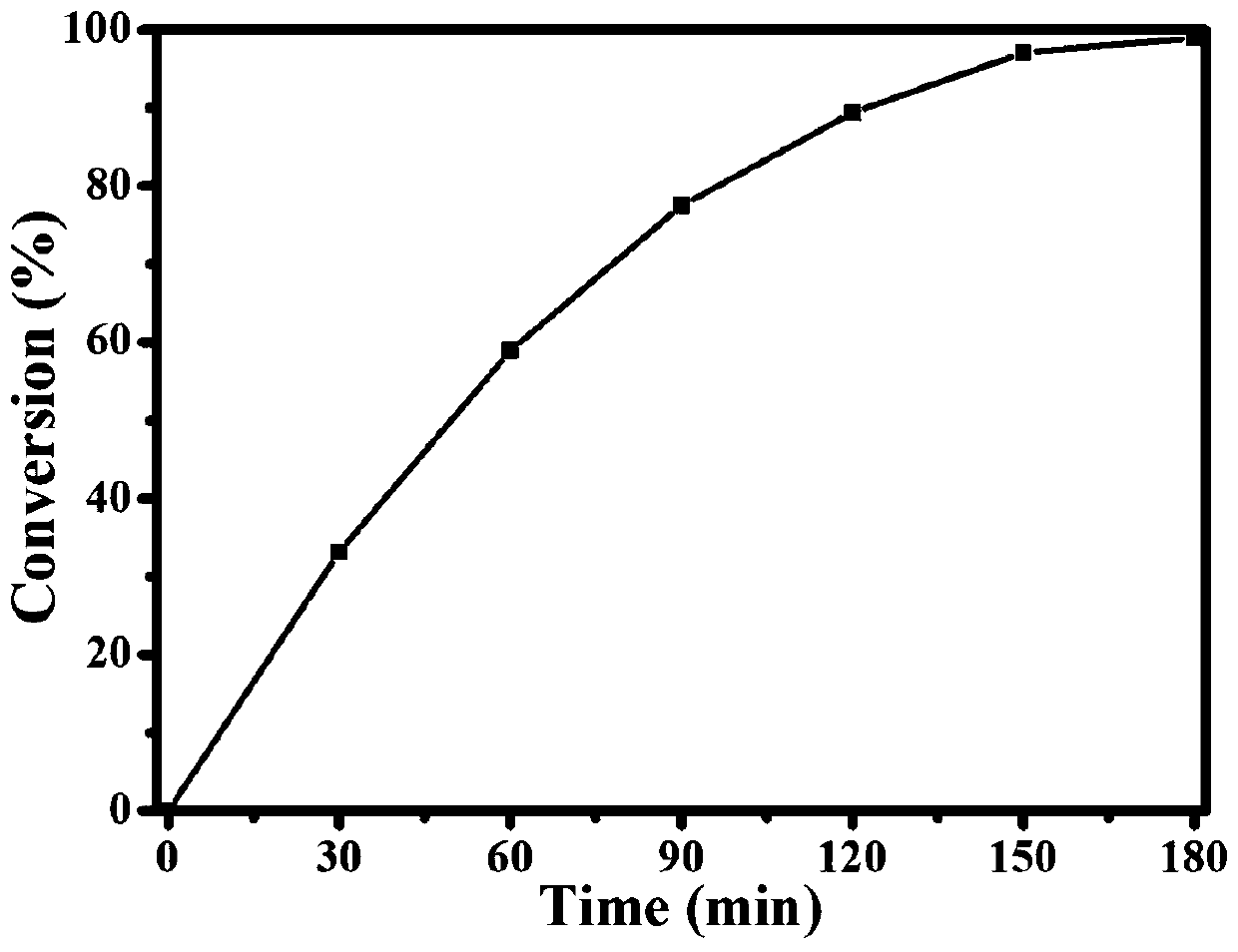 Preparation method of hierarchical hollow silicon dioxide confinement cuprous oxide visible-light-induced photocatalyst