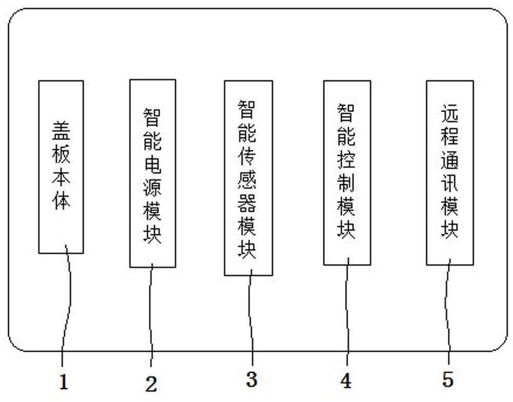 Novel intelligent inspection well cover device and system thereof