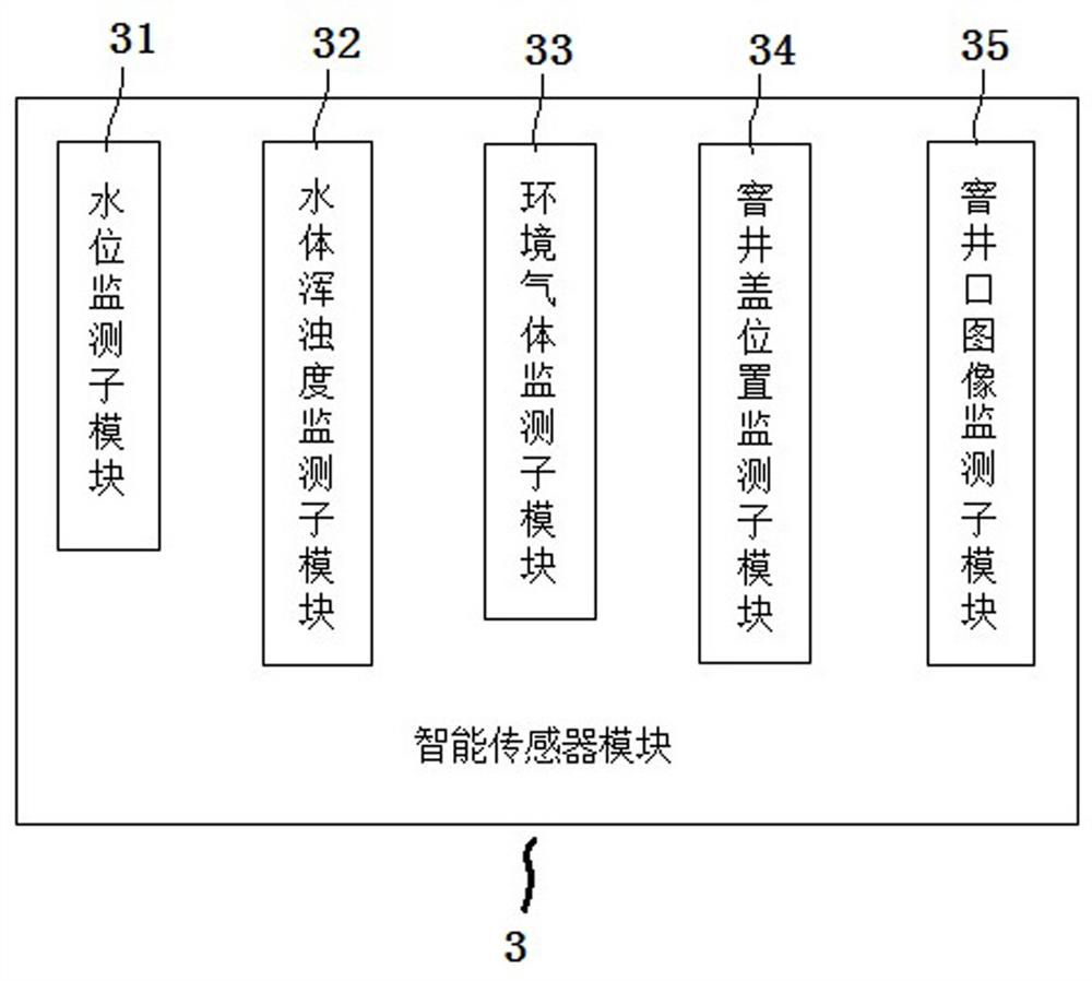 Novel intelligent inspection well cover device and system thereof