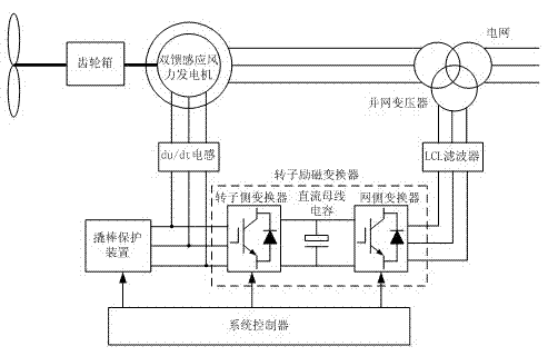 Device and method for low voltage ride through of double-fed inductive wind power generator system