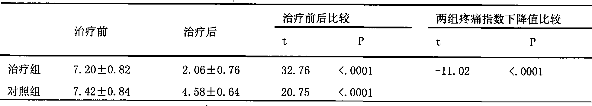 Medicine composition for treating recurrent oral ulcer and its preparation method