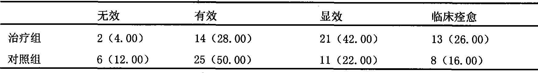 Medicine composition for treating recurrent oral ulcer and its preparation method