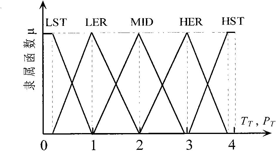 Evaluation method for safety status of tire of running automobile