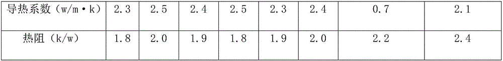 Carbon nano-tube/heat conduction silicone grease composite material and preparation method thereof