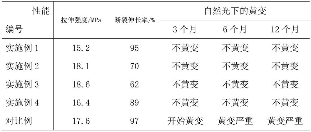 Non-yellowing polyurethane two-component adhesive for permeable pavement