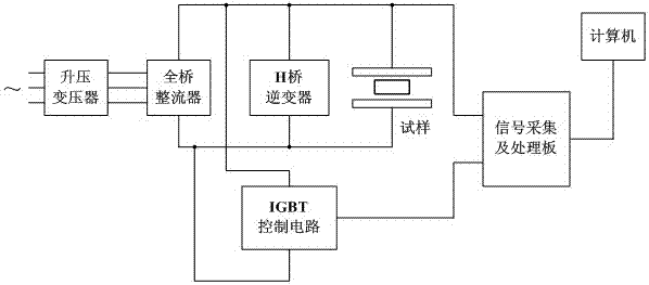 Device for detecting partial discharge signal of insulating structure