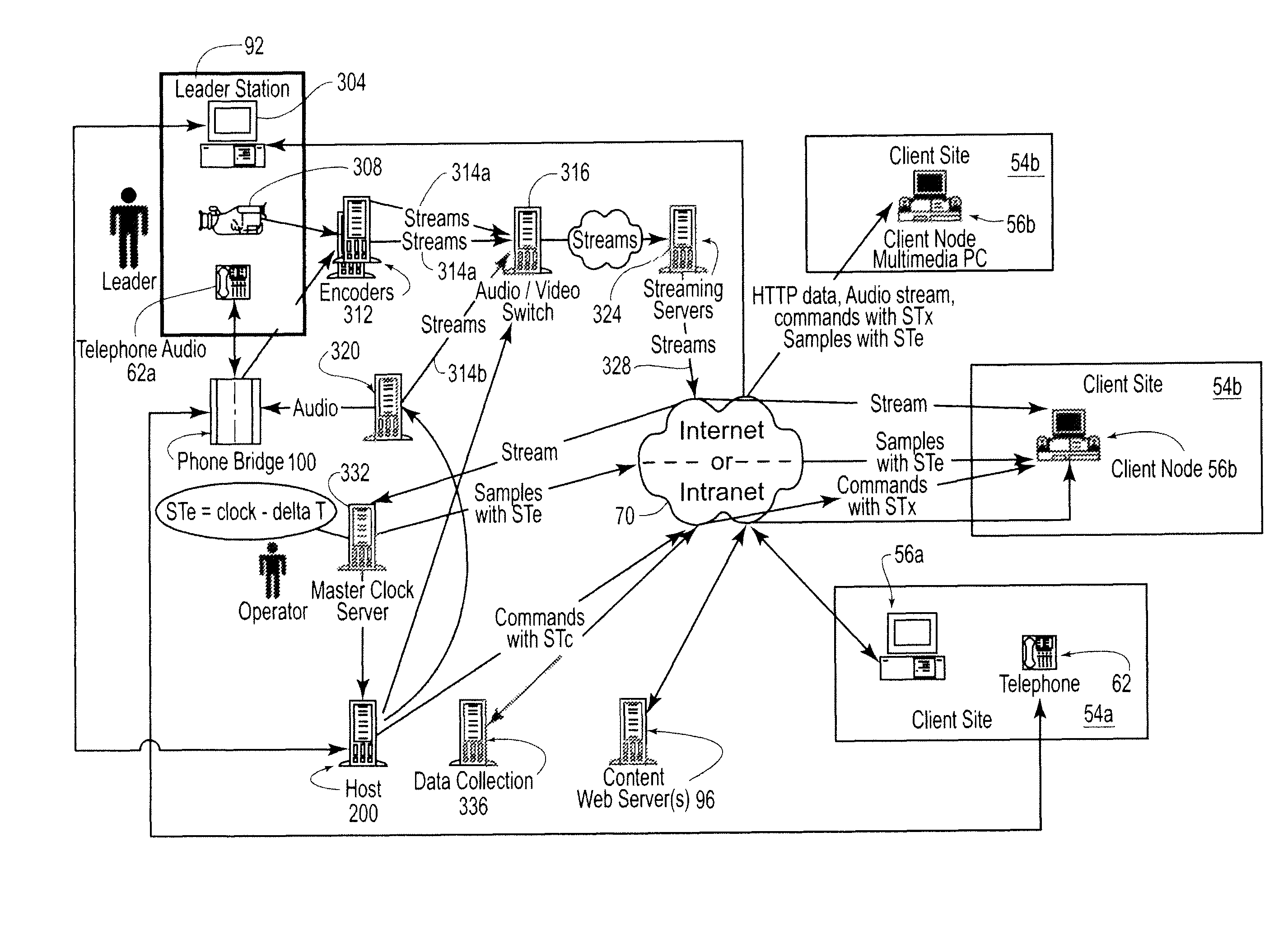 Apparatus, method, and computer readable medium for providing a presentation on a network having a plurality of synchronized media types