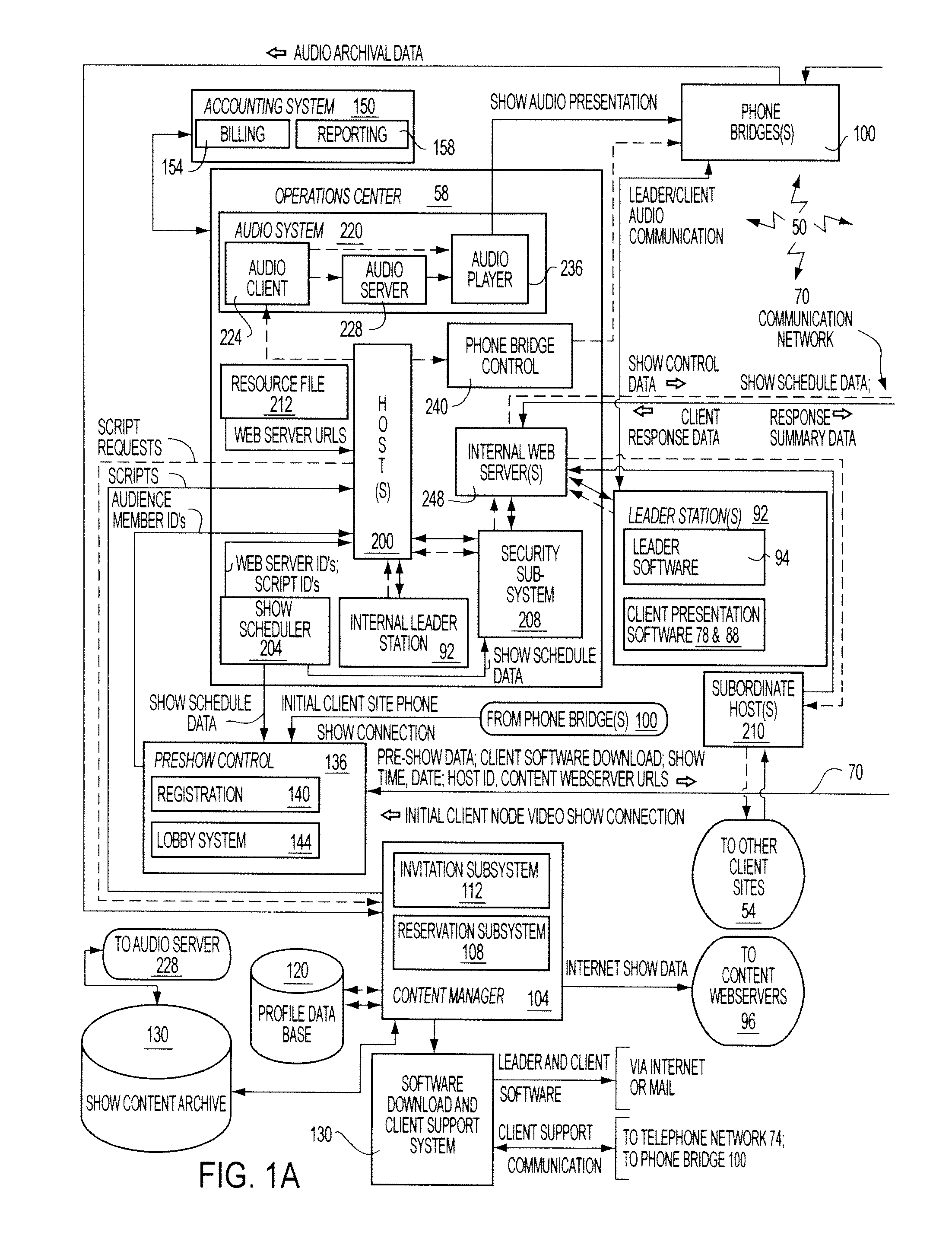 Apparatus, method, and computer readable medium for providing a presentation on a network having a plurality of synchronized media types