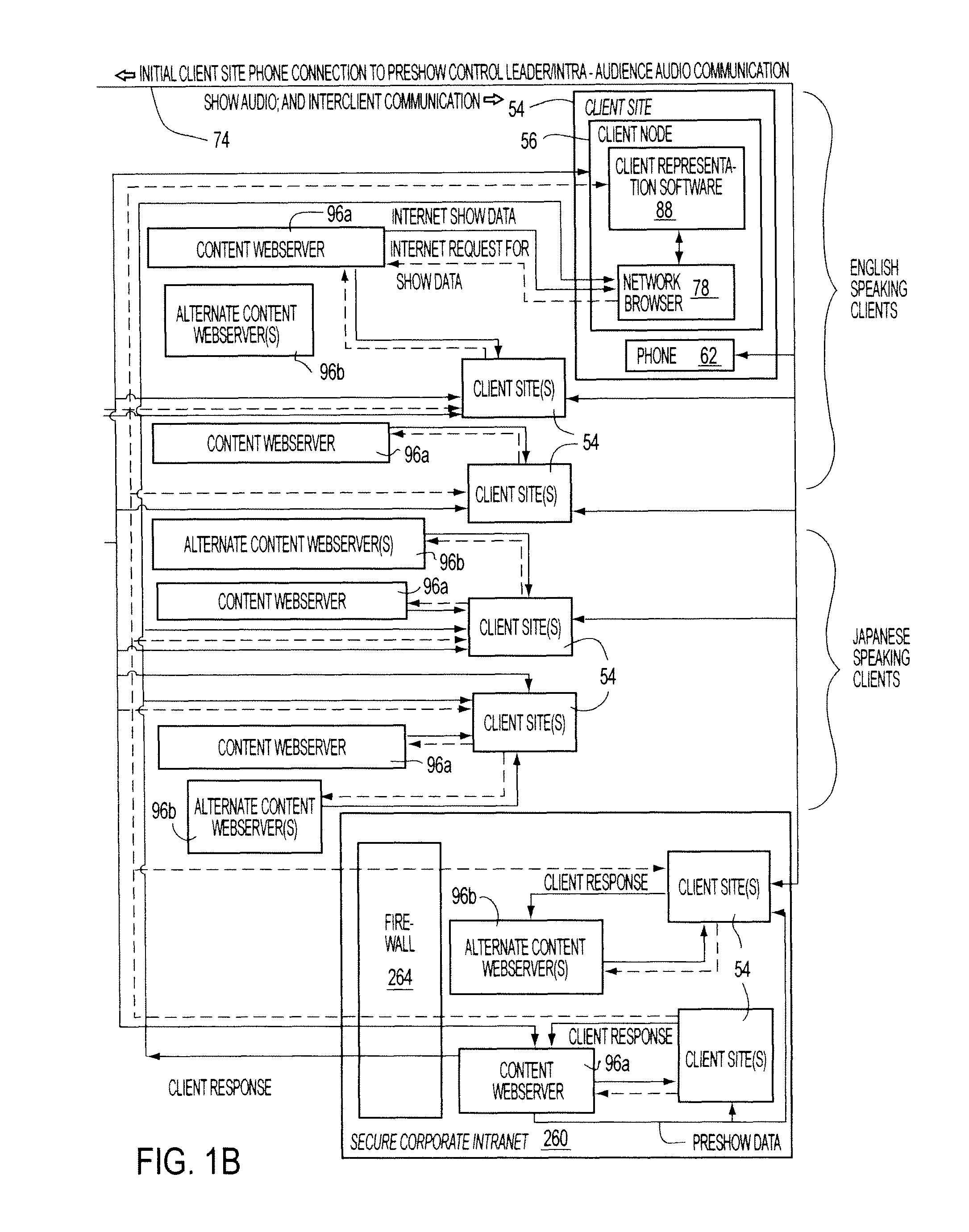 Apparatus, method, and computer readable medium for providing a presentation on a network having a plurality of synchronized media types