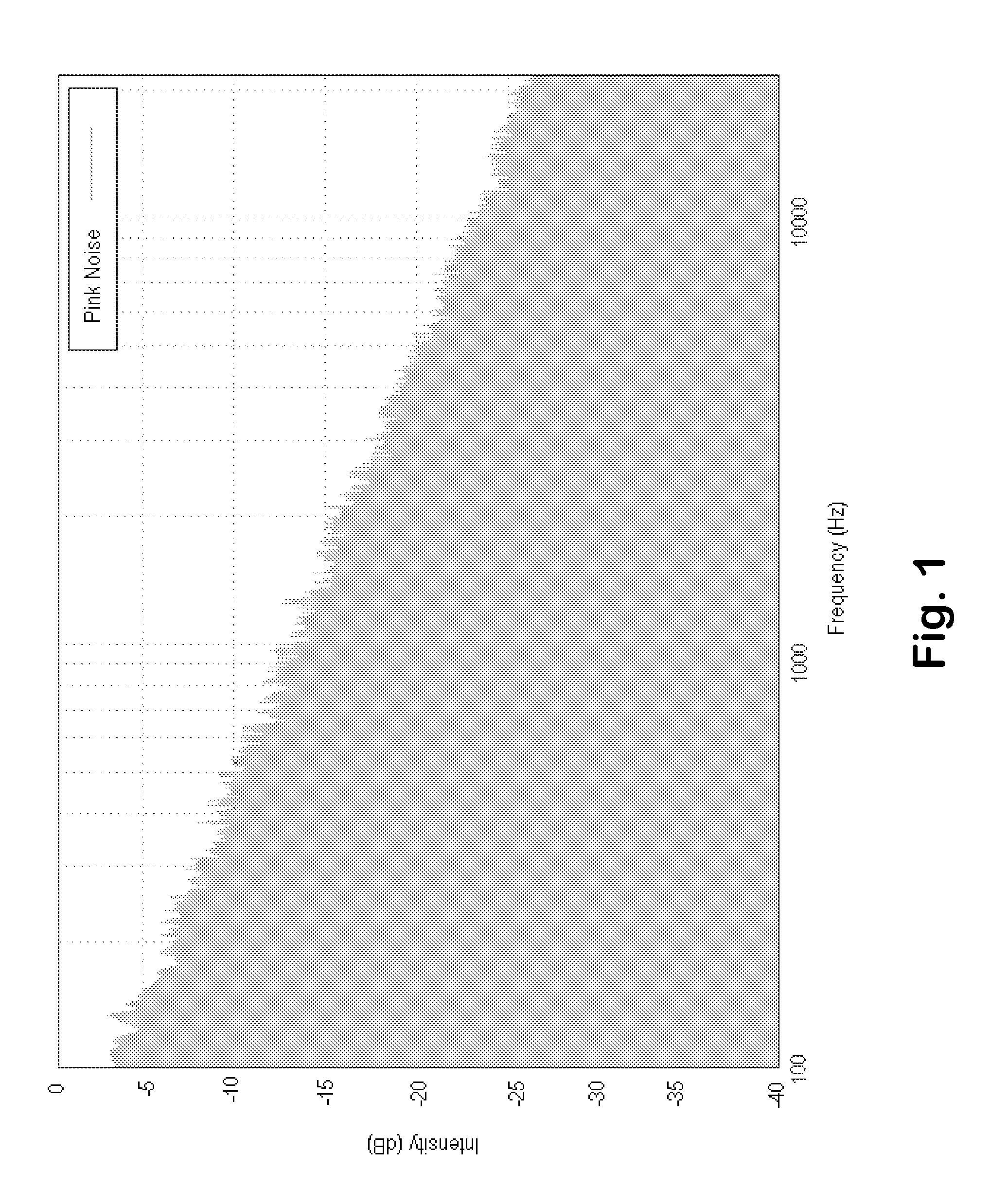 Device and Method For Generating Noise Signals and Use Of a Device For Generating Noise Signals