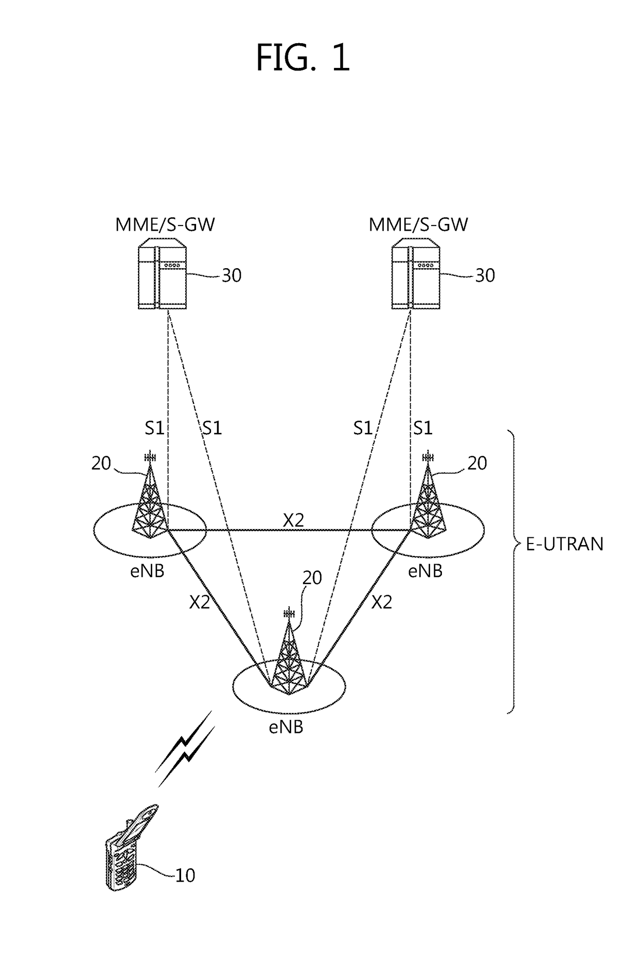 Method and apparatus for supporting local gateway service for dual connectivity in wireless communication system