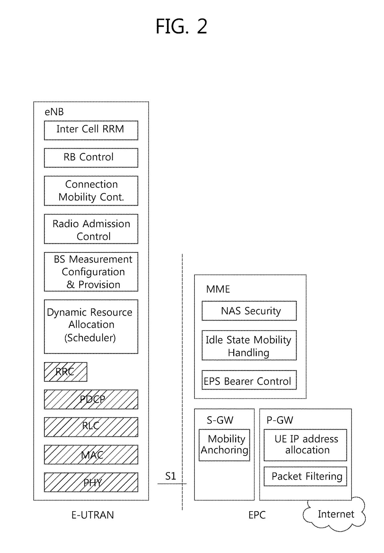 Method and apparatus for supporting local gateway service for dual connectivity in wireless communication system