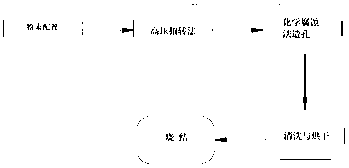 Method for preparing nano-scale reproducible antibacterial medical porous titanium-magnesium skeleton material